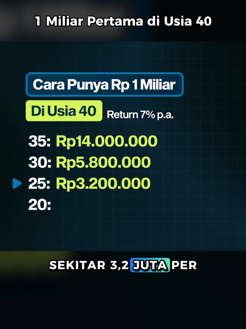 @Doddy Bicara Investasi