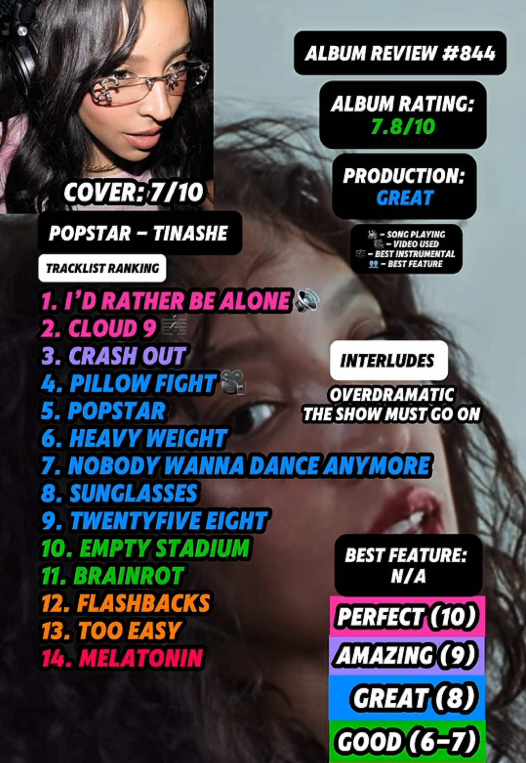 @JT Music Rankings