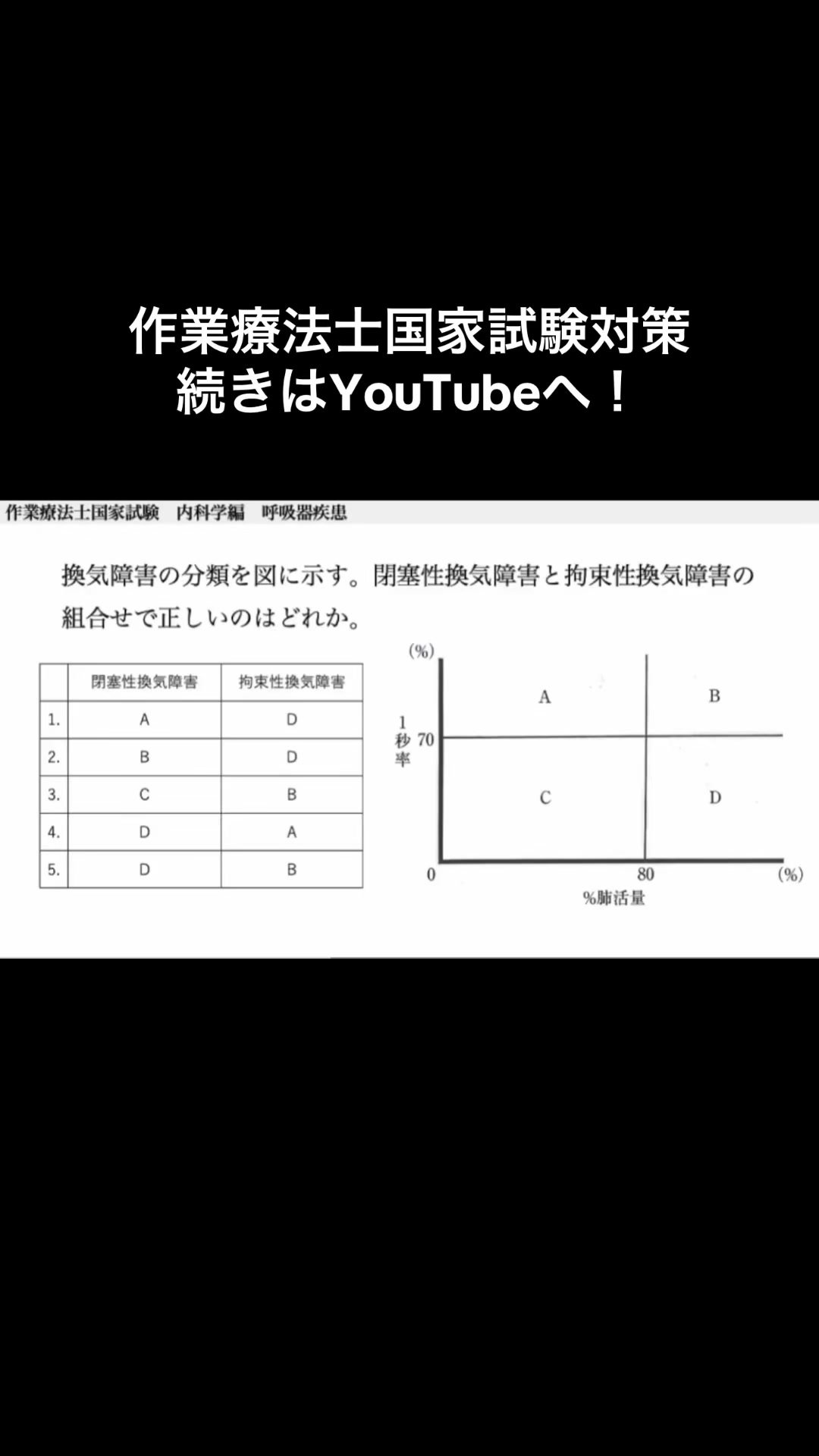 @第62回理学療法士国家試験(ネクストリハアカデミー)