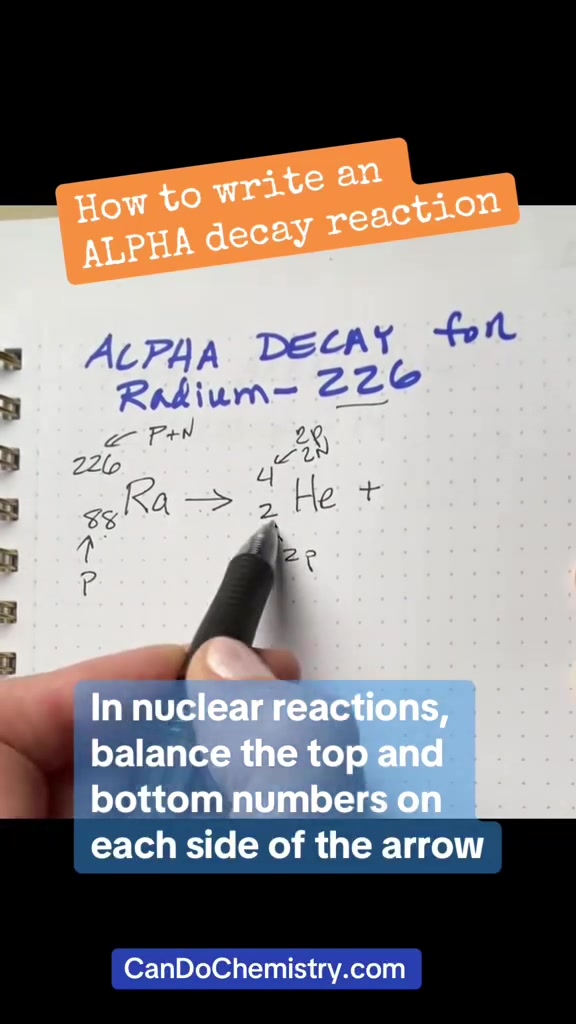 @candochemistry