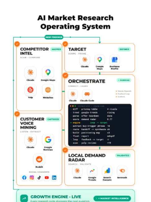@ReStructure AI