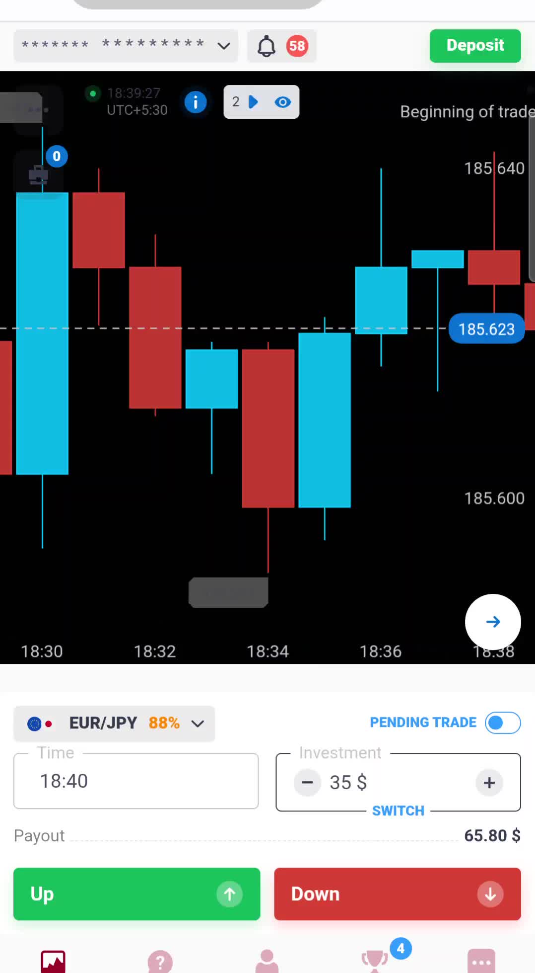 @Binary Trading Mastery 360