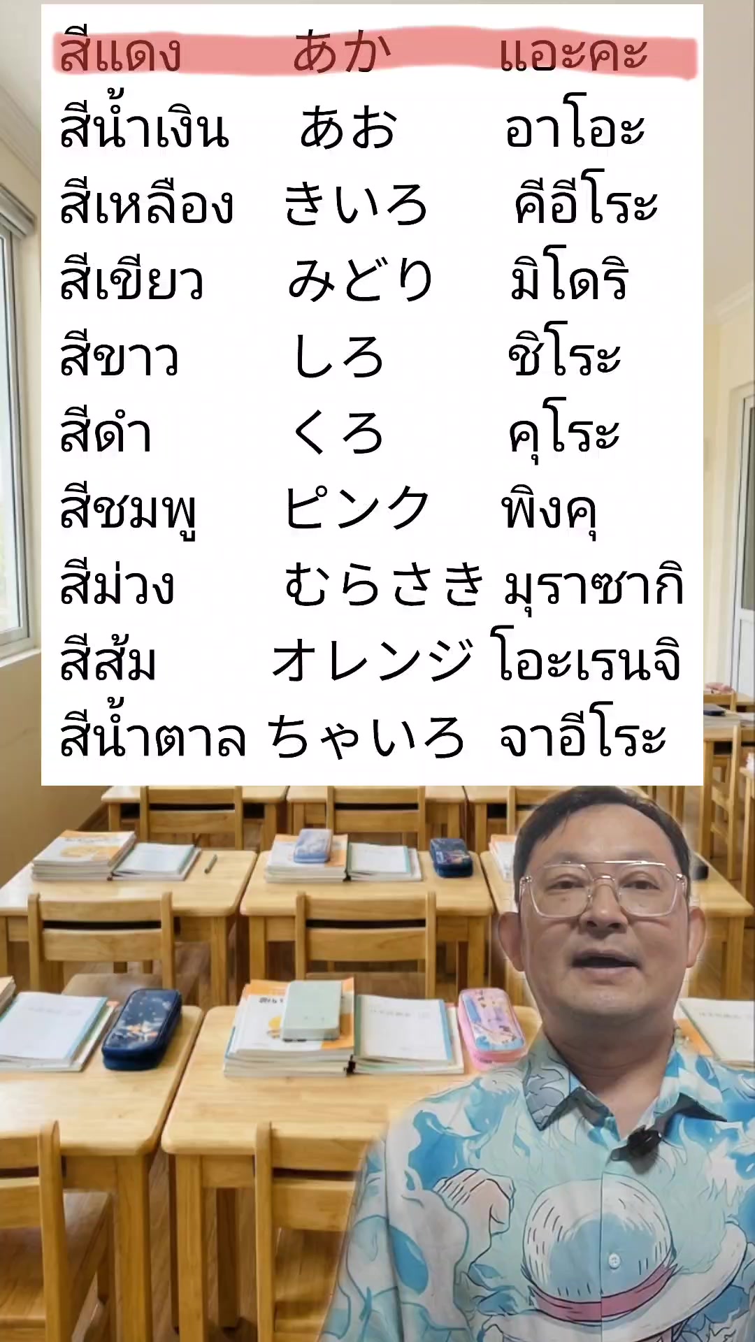 @เคนทาโร่ เซ็นเซ