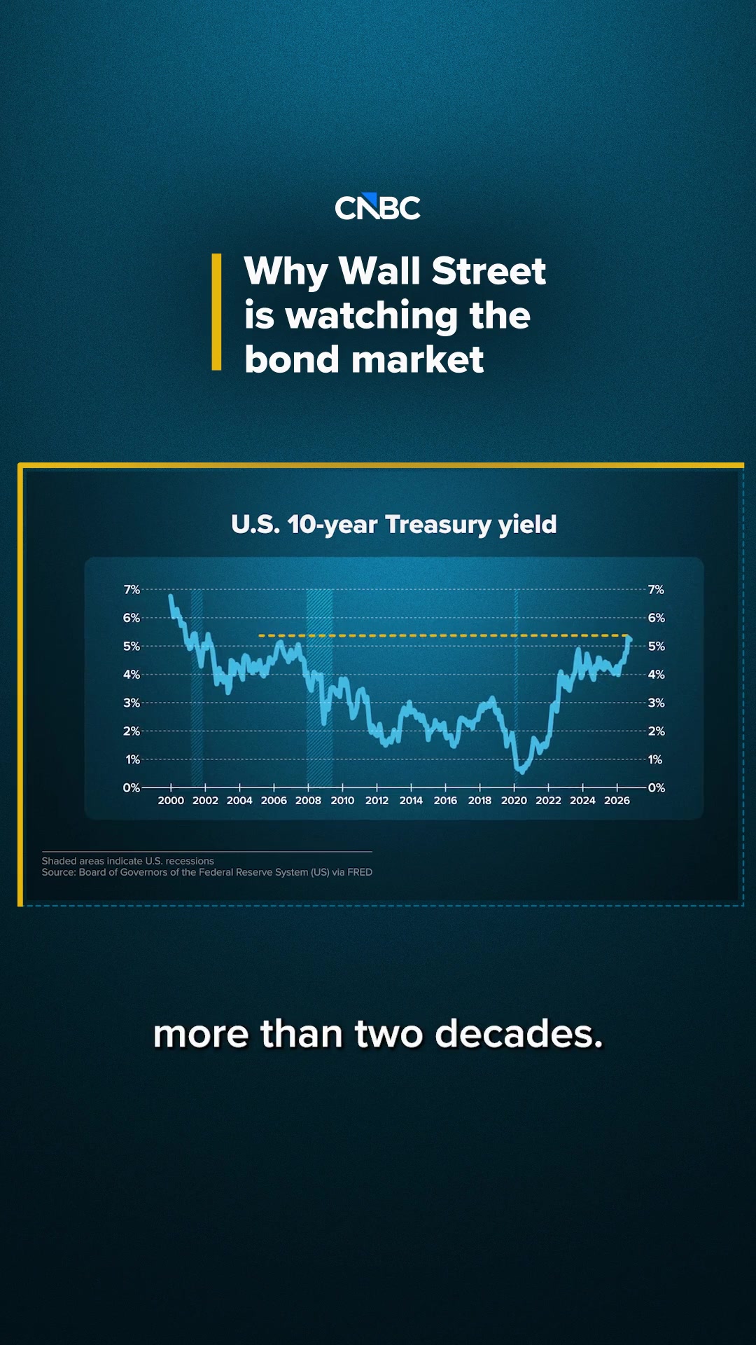 @cnbc