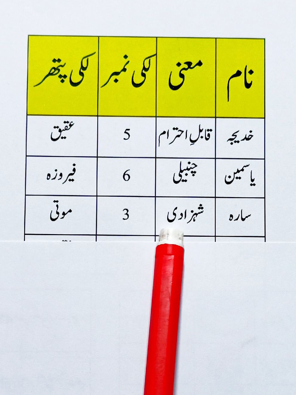 @SADIAS QUIZ