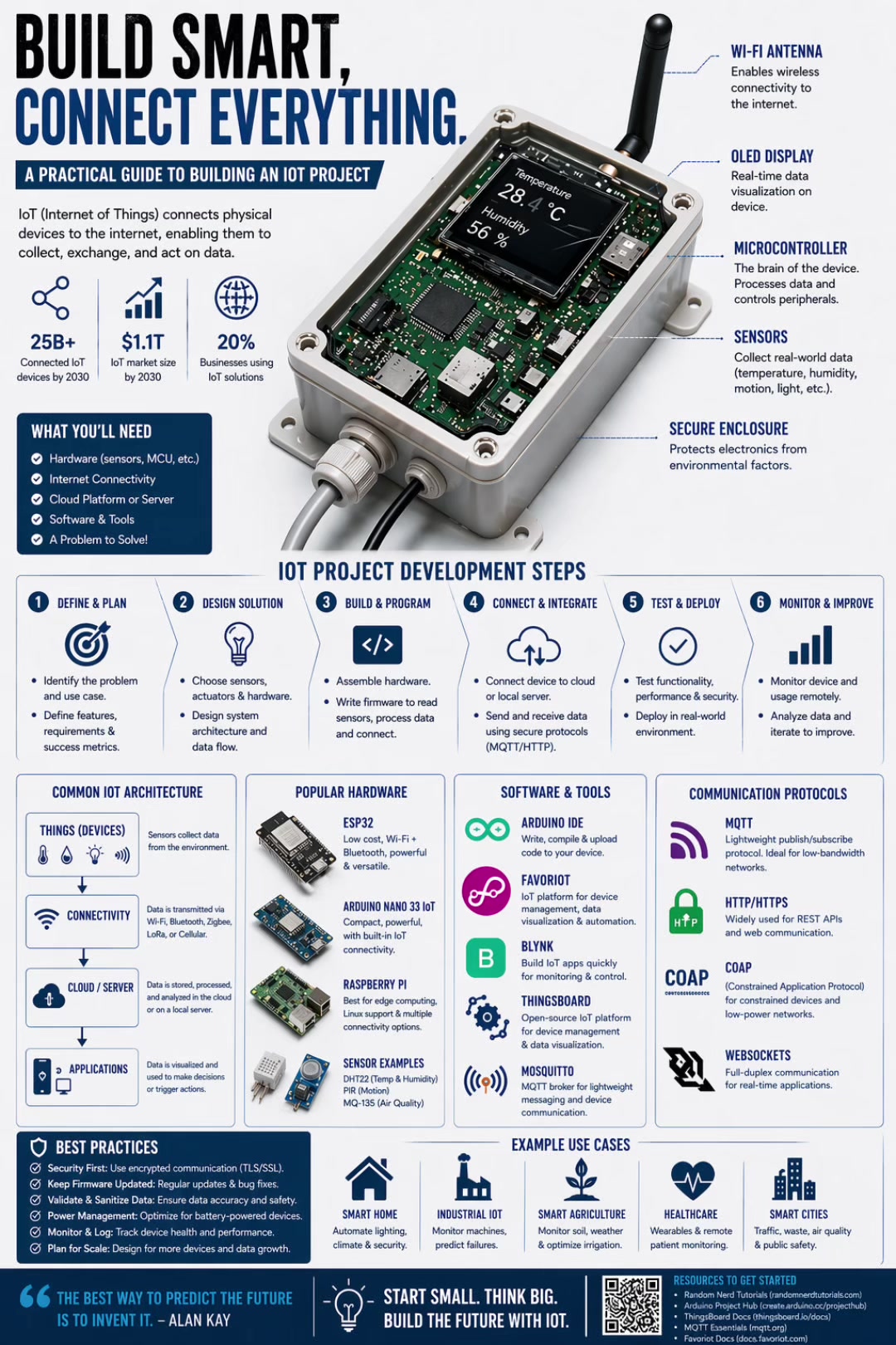 @Mazlan Abbas [ IoT Man ]