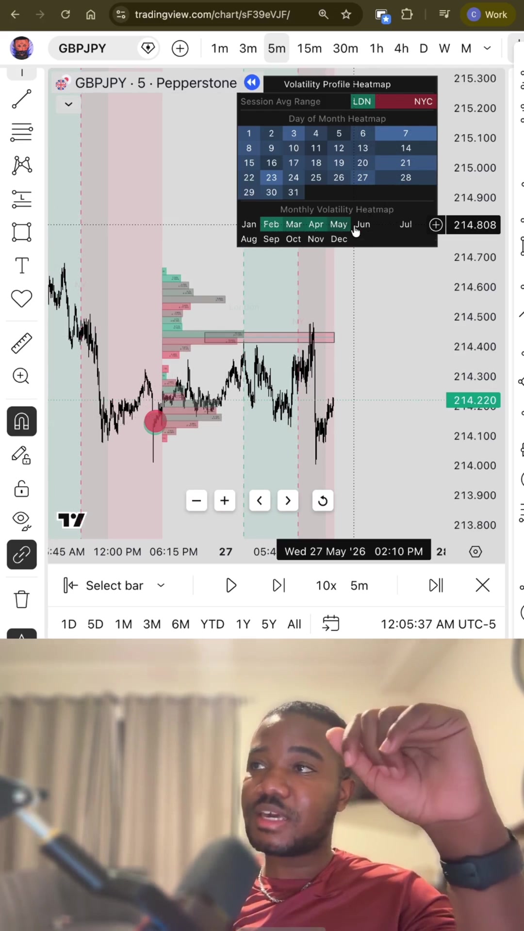 @LuxAlgo