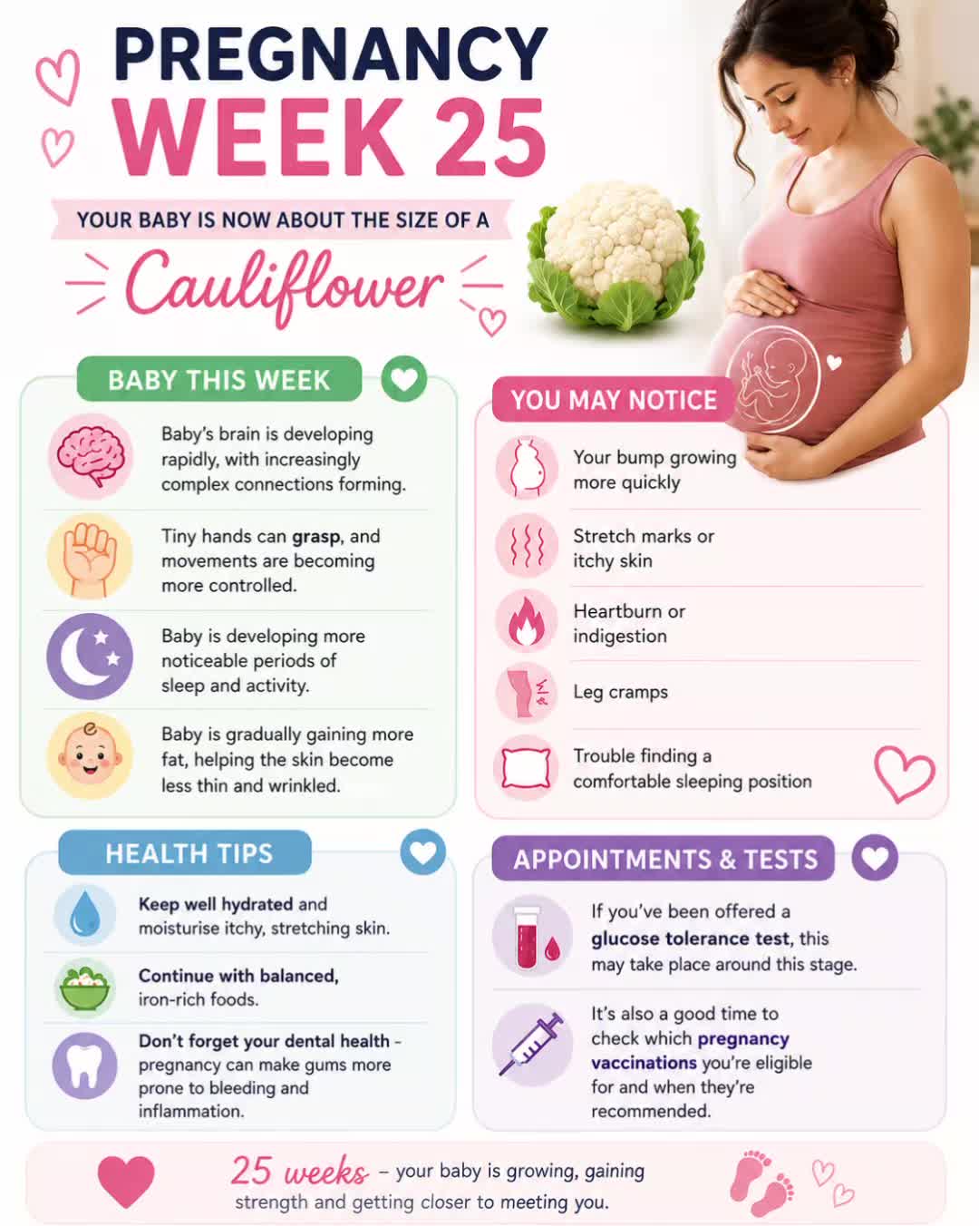 @Nurse Mum Guide