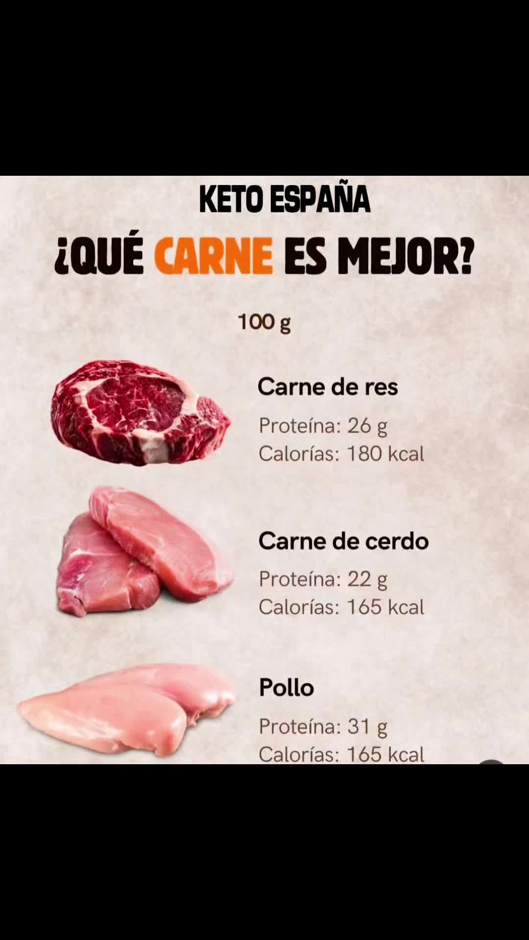 @Keto Espa&ntilde;a