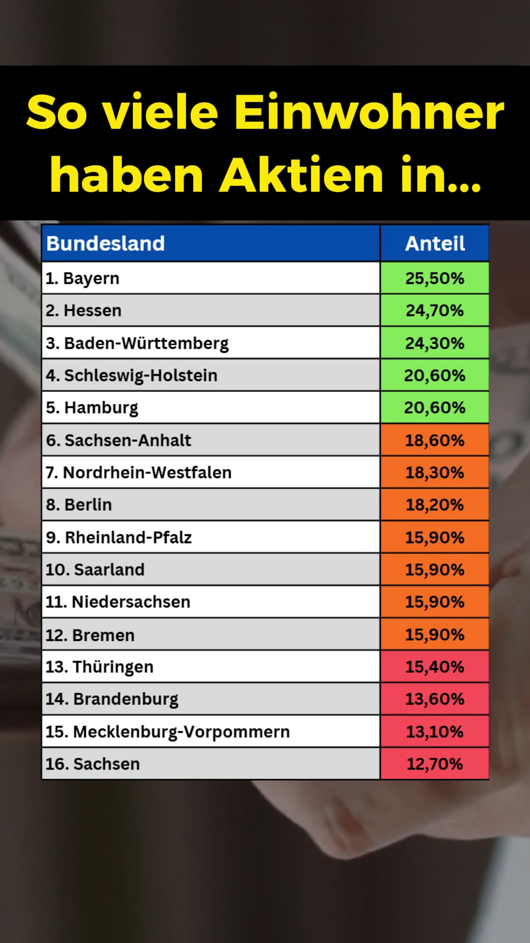 @finanzdenker