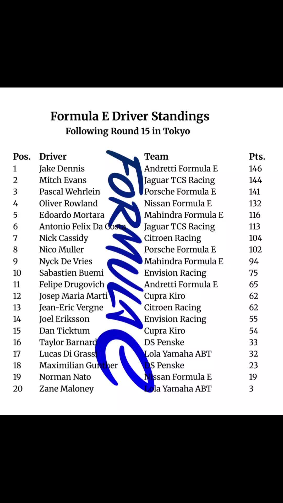 @TheFormula1Cat