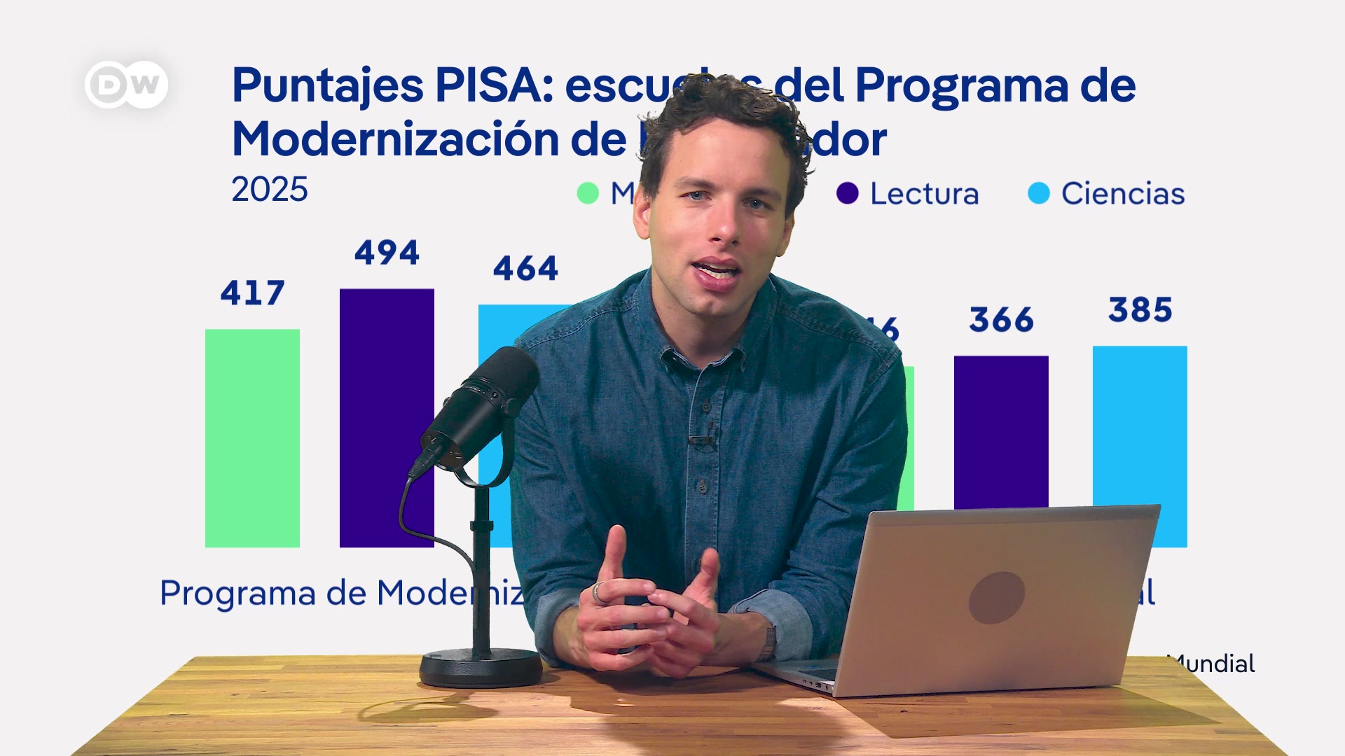 @DW Español