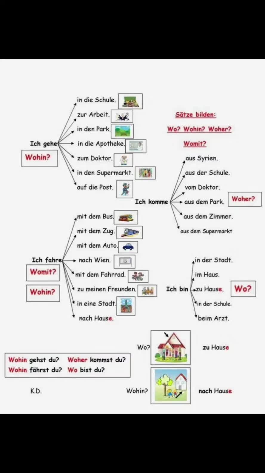 @Deutsch Quiz 🇩🇪