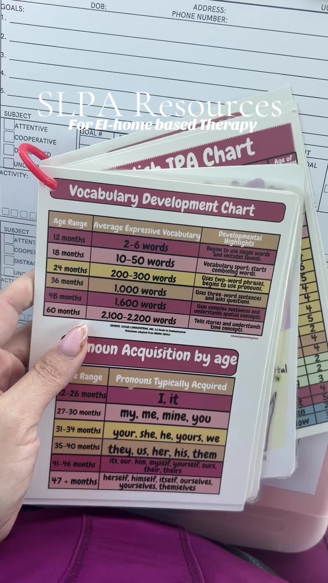 @Sweetspeechie/SLP gradStudent