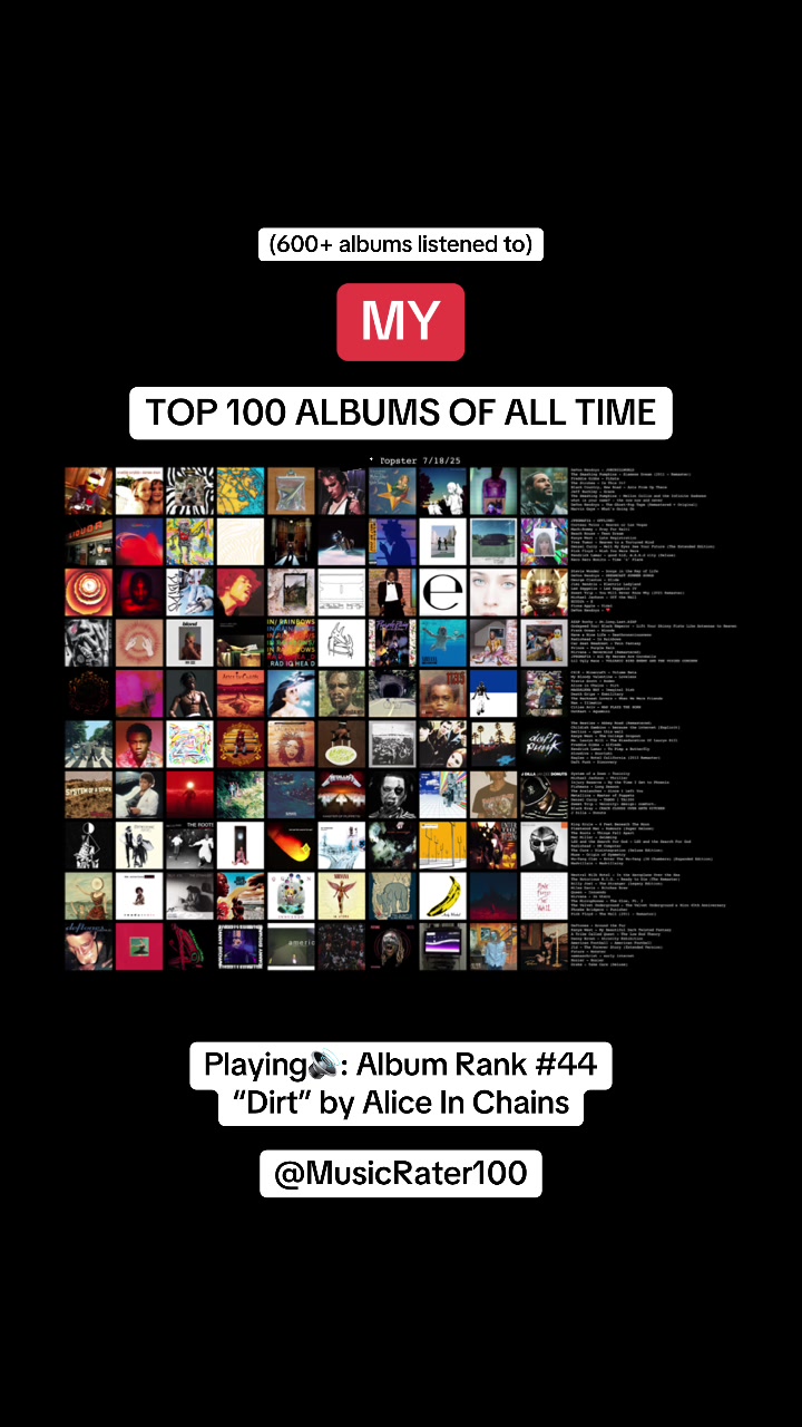 @Music Rater 100