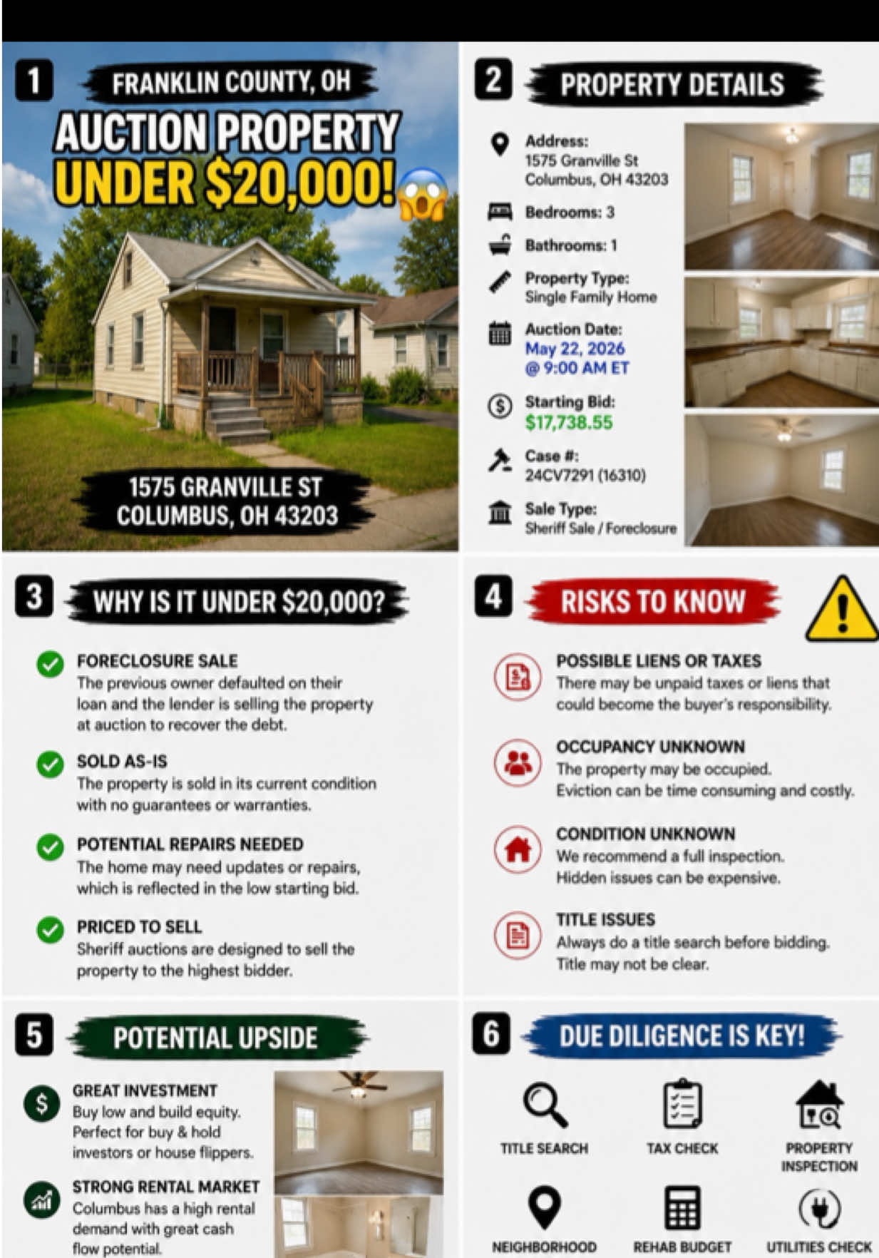 @SABRIN Auction Properties