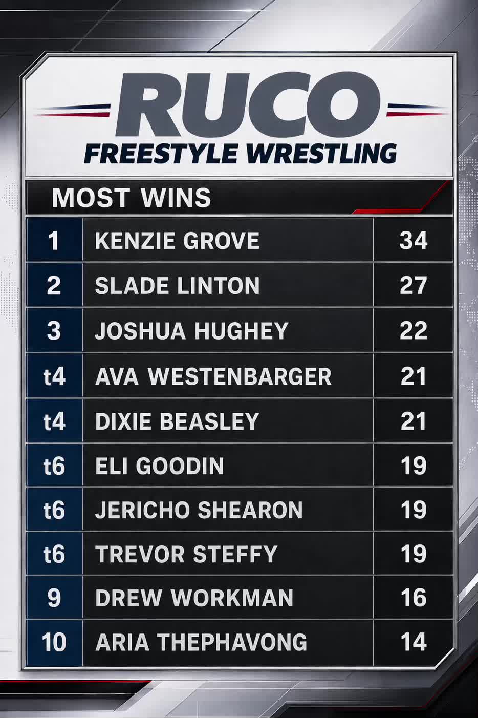 @blackmanwrestlingclub