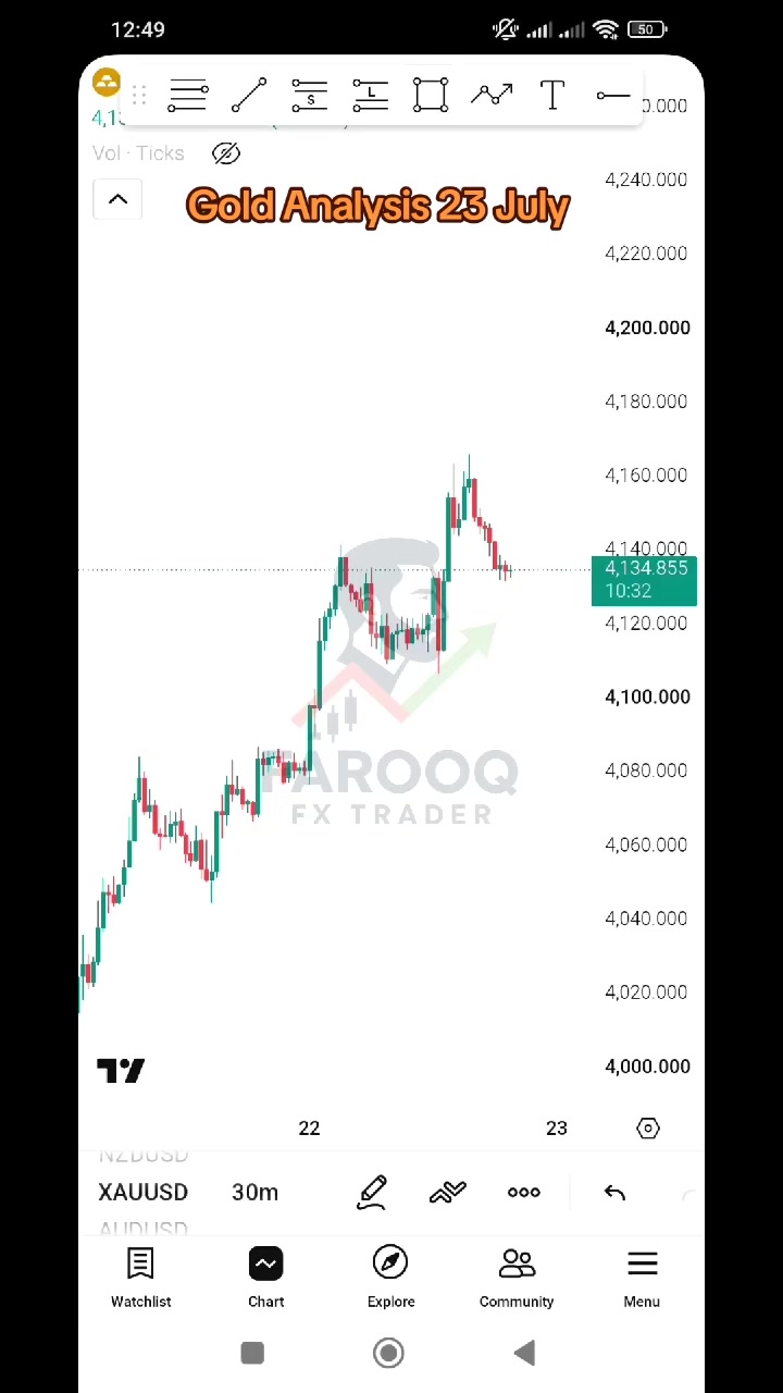 @Farooq FX Trader