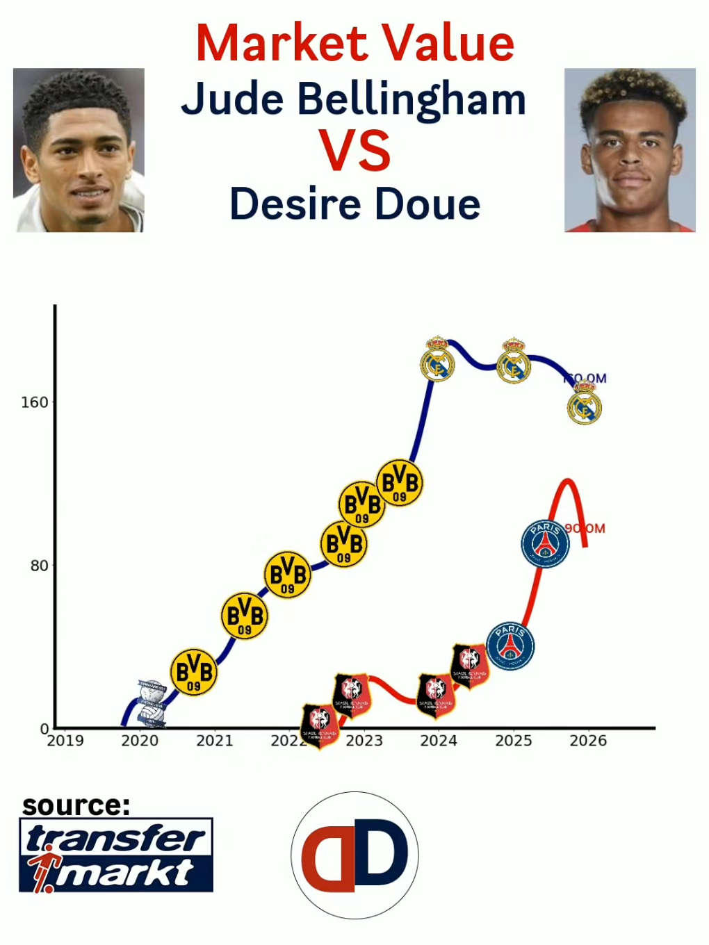 @DiaData