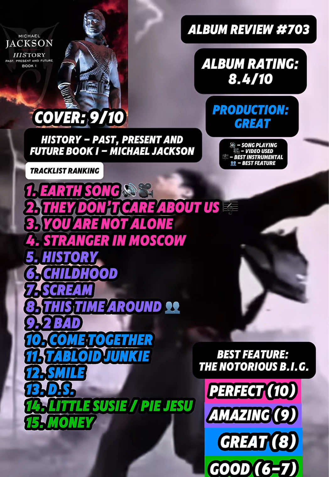 @JT Music Rankings
