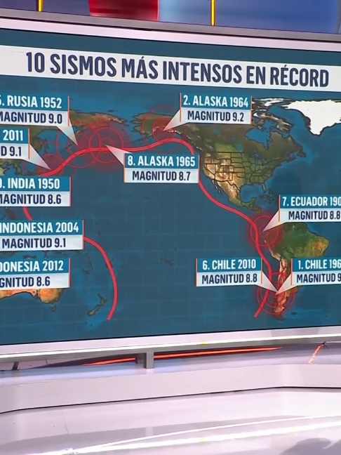 @Noticias Telemundo