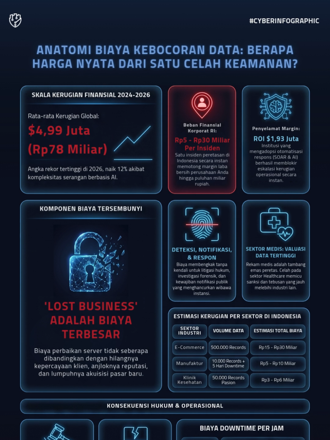 @Fourtrezz | Cyber Security