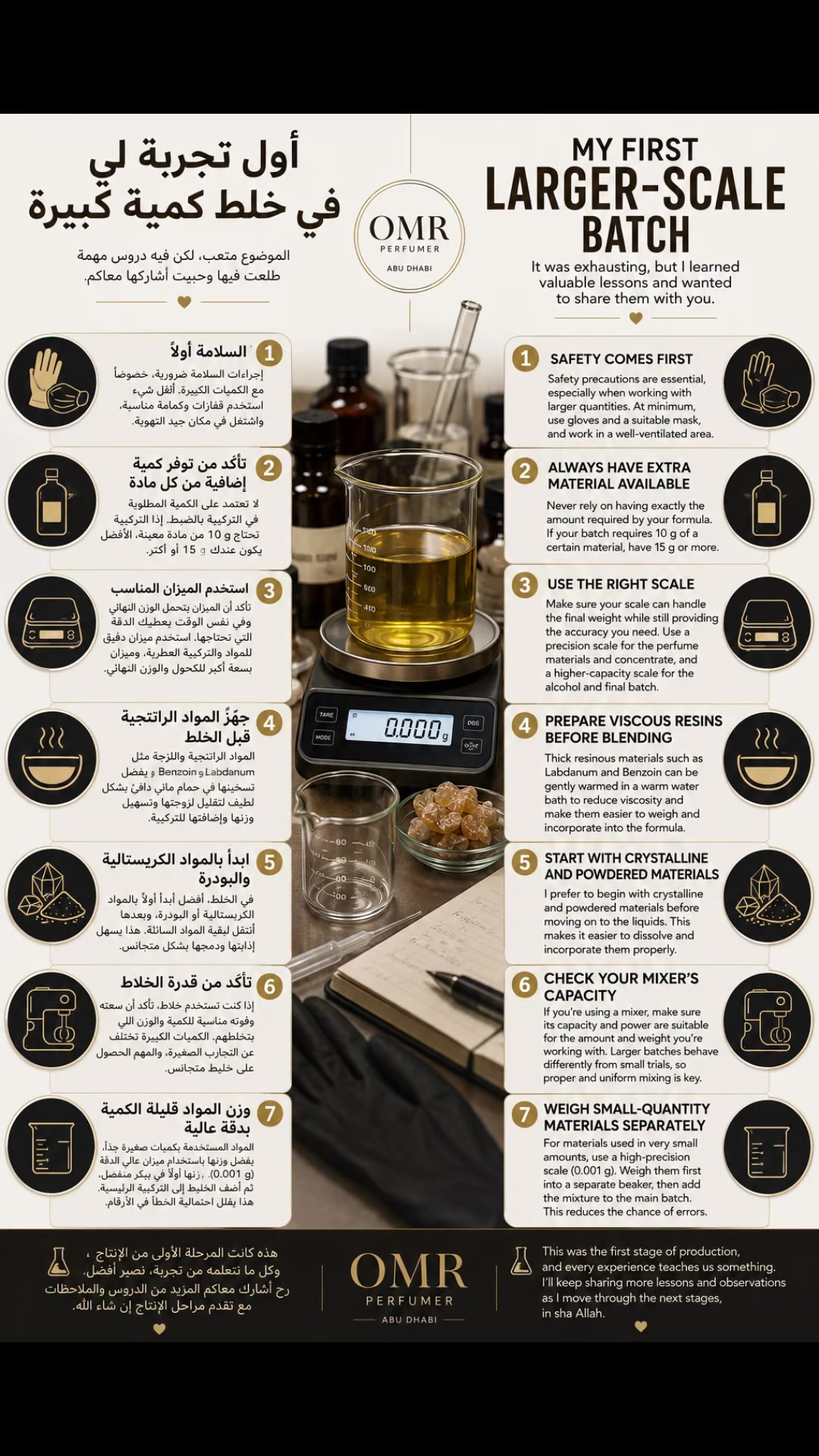 @OMR.PERFUMER