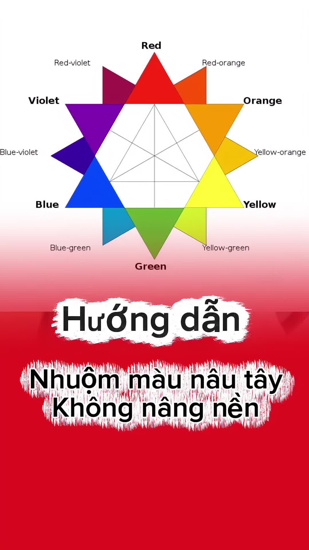 @Thuỷ Tiger - Đào Tạo PLC