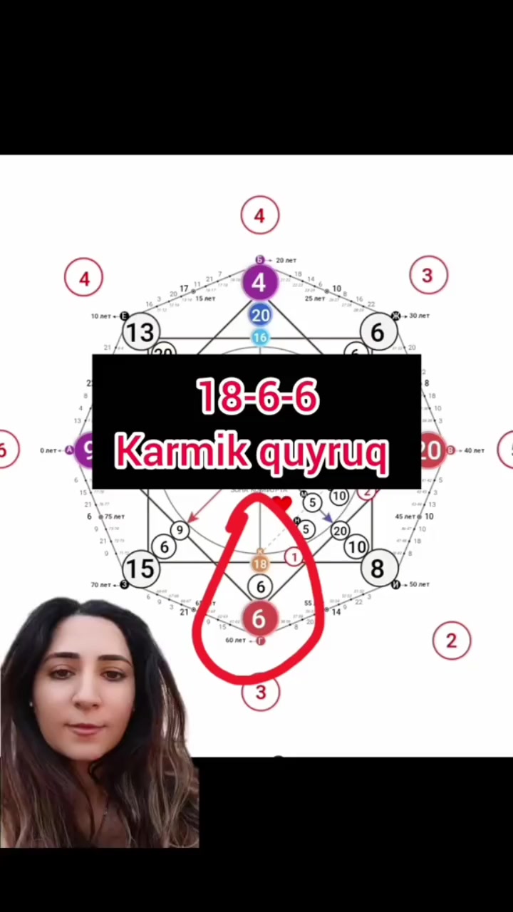 @senin doğum xeriten