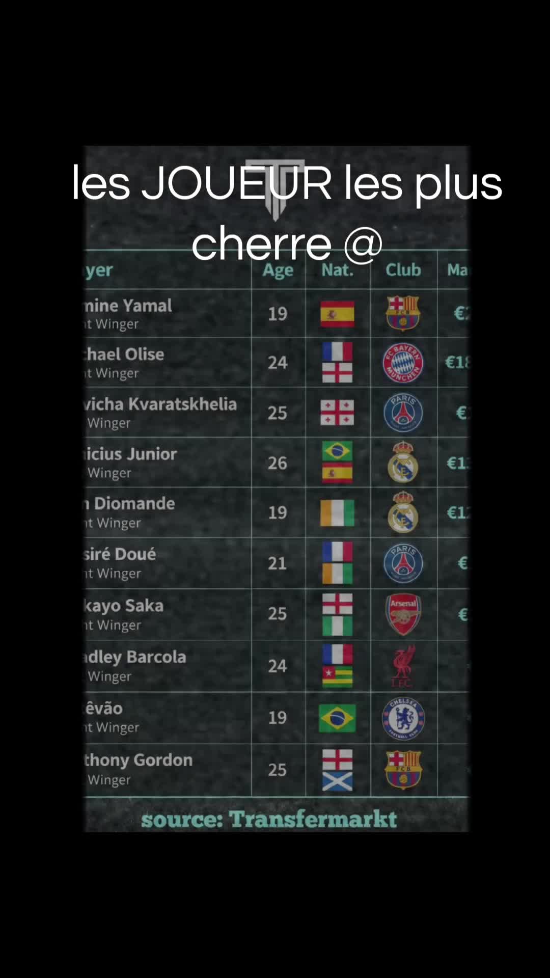 @un seul equipe real Madrid