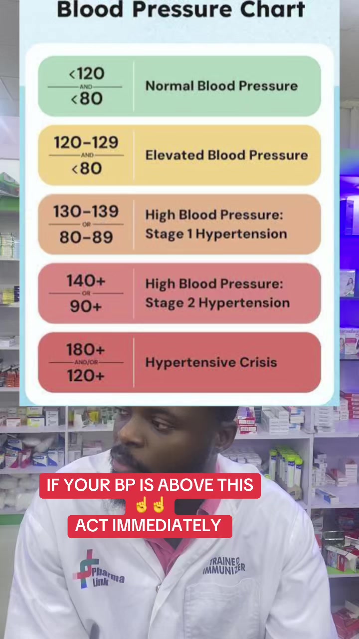 @PHARM TOMIWA