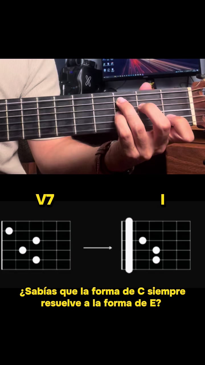 @Teo Mendez Guitarrista