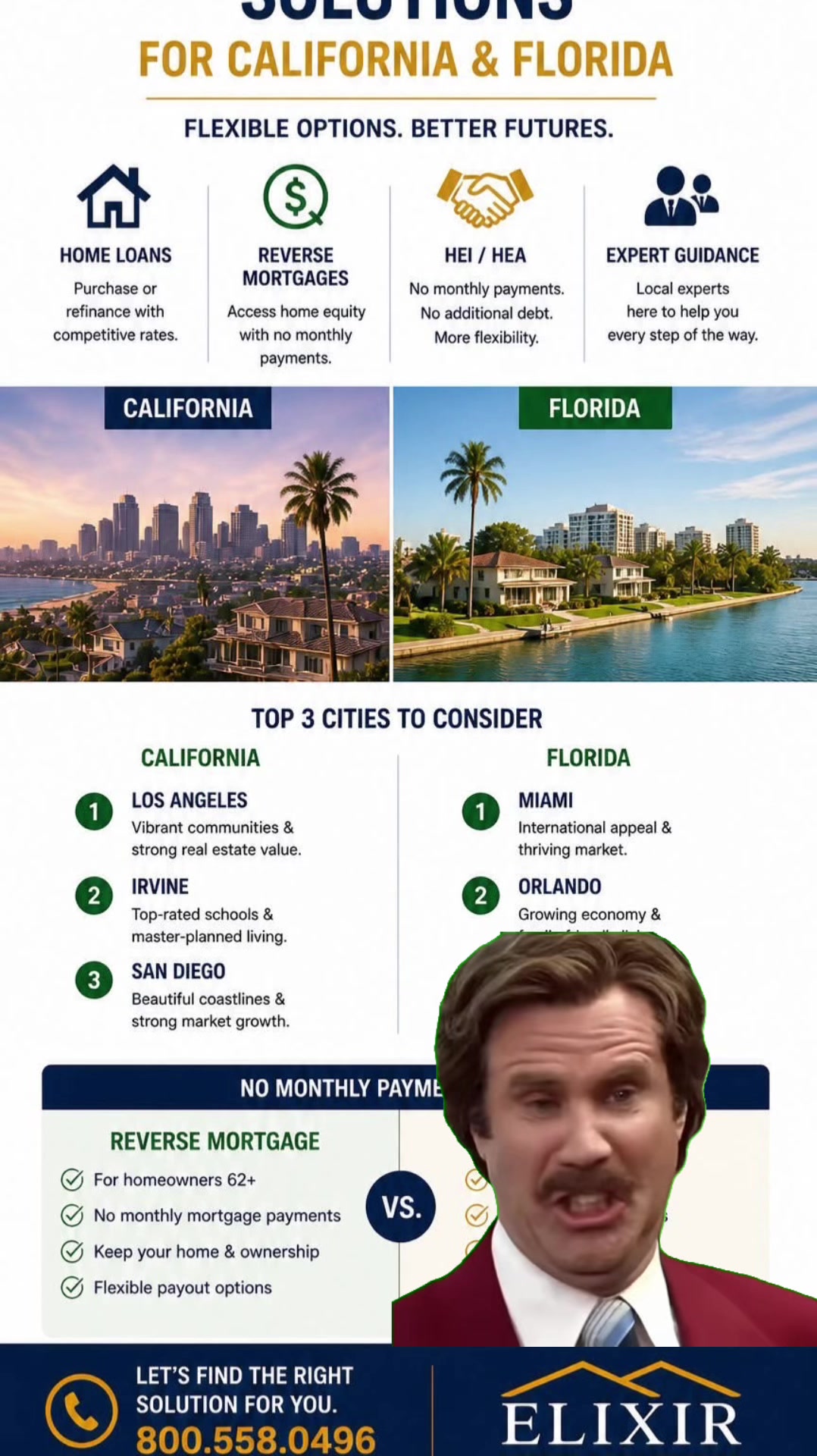 @ElixirMortgageLending.com