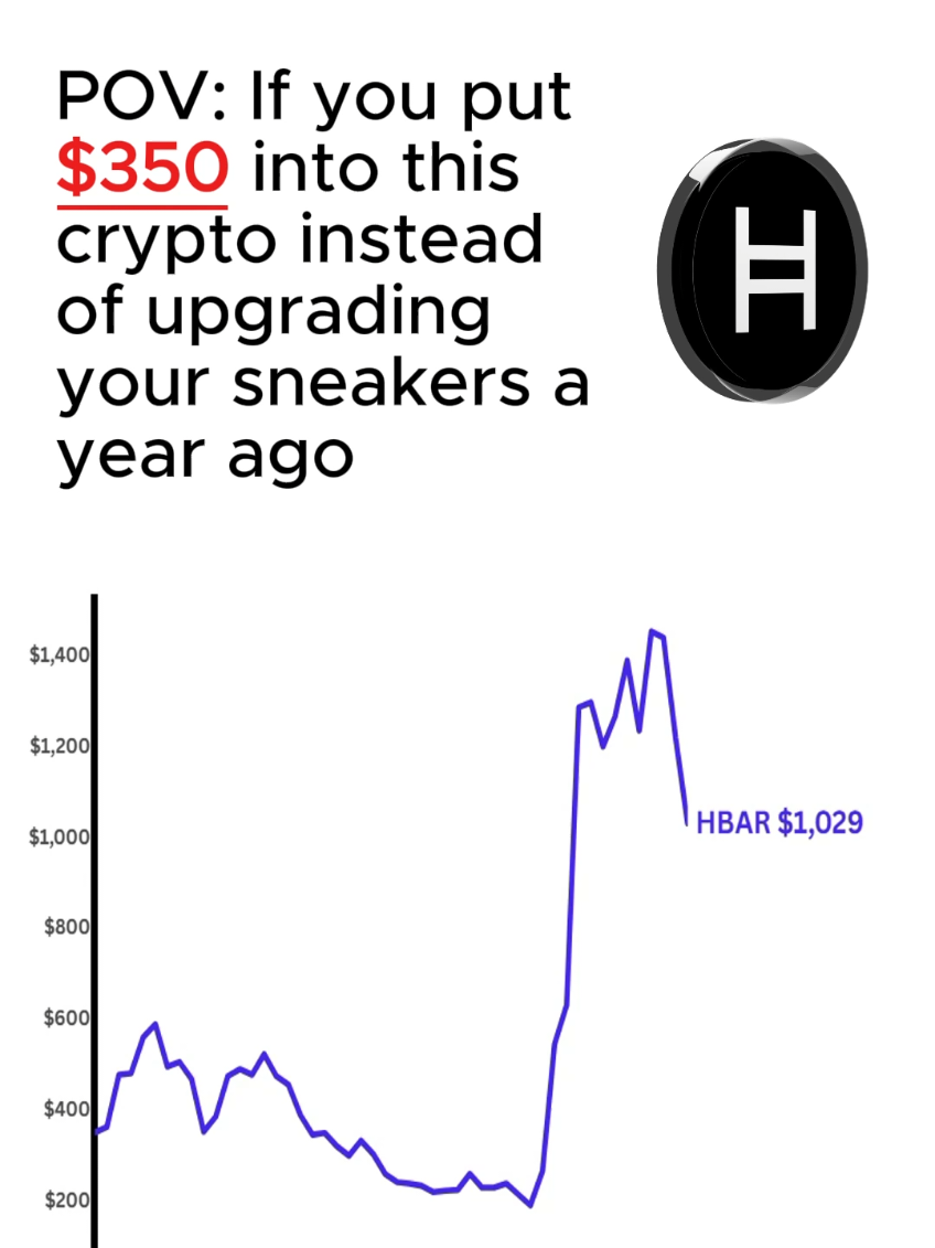 @Crypto Chartist