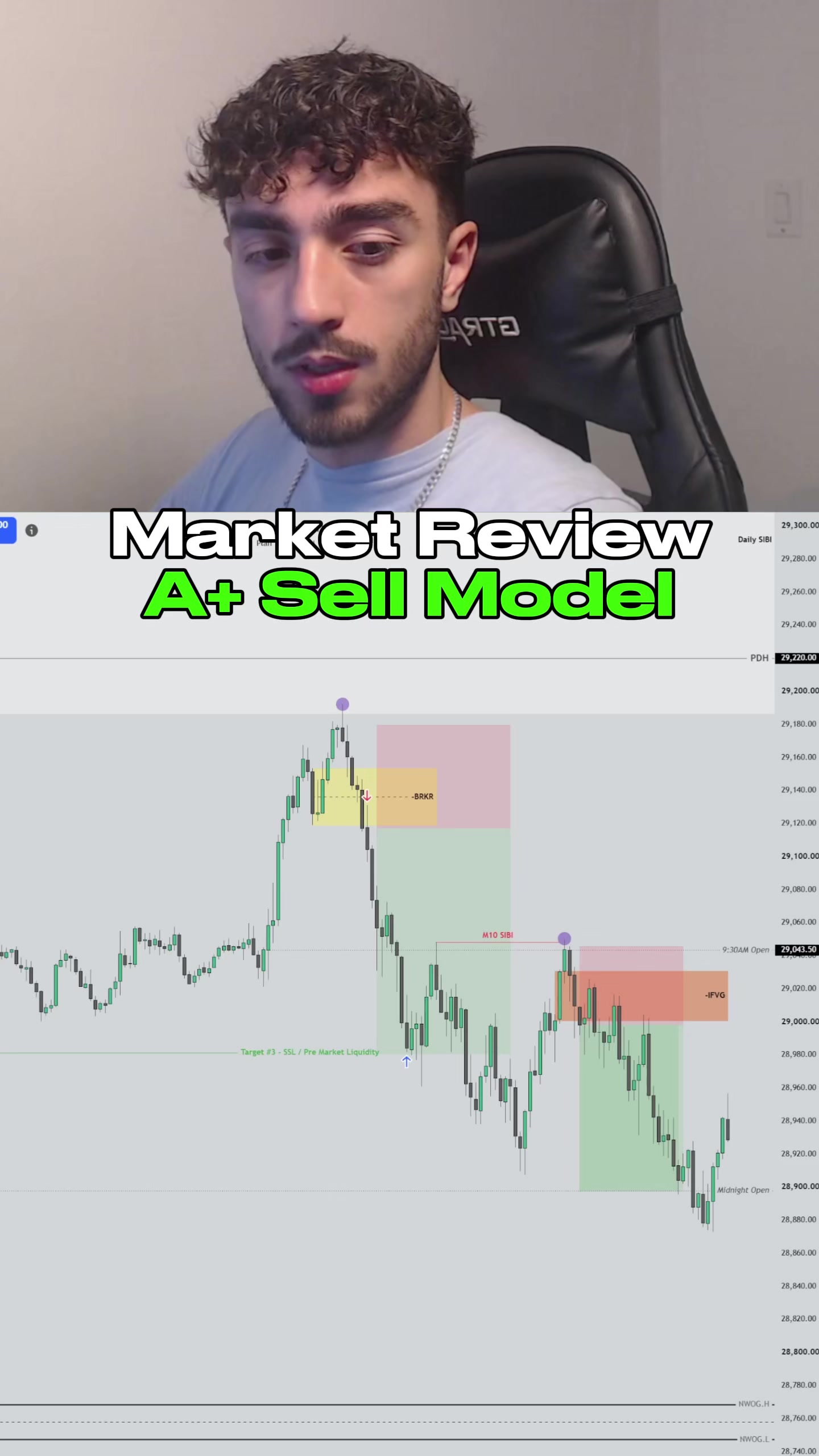 @GatieTrades