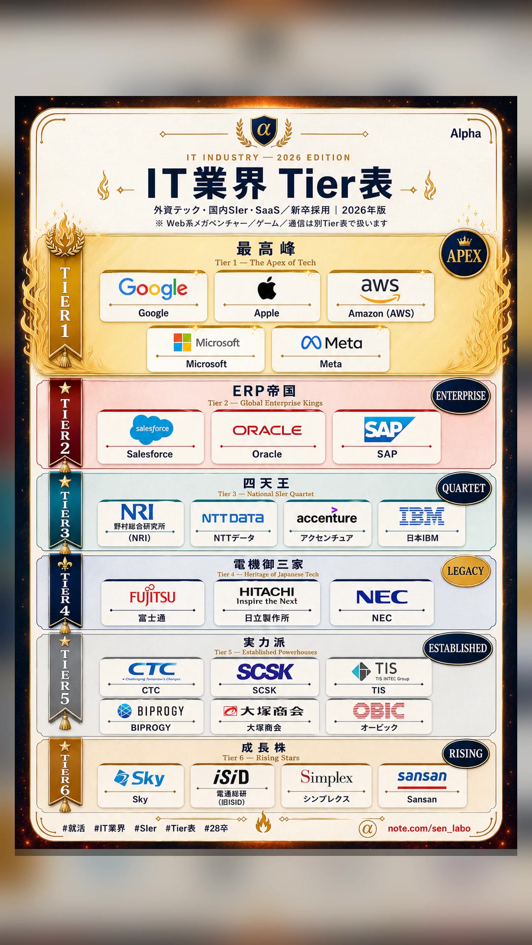 @1枚で分かる企業研究