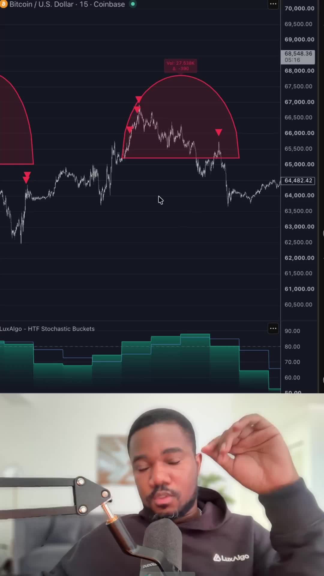 @LuxAlgo