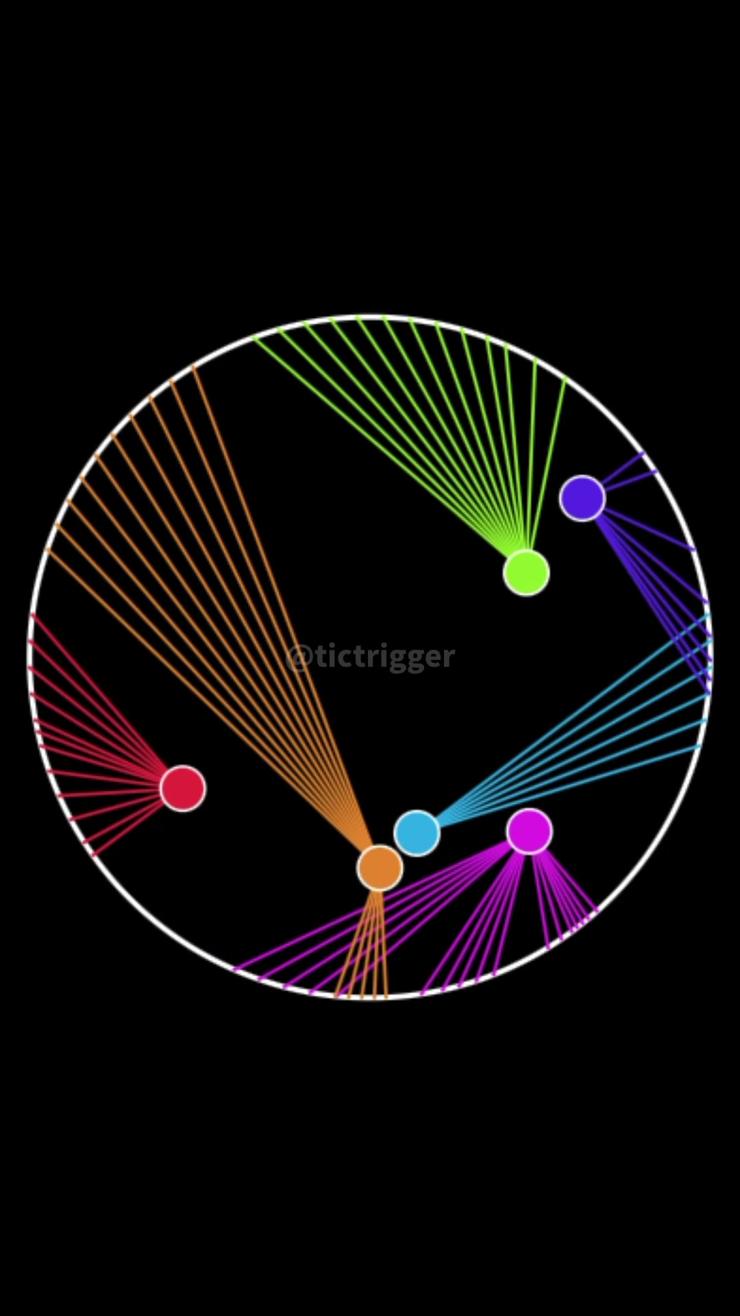@tictrigger