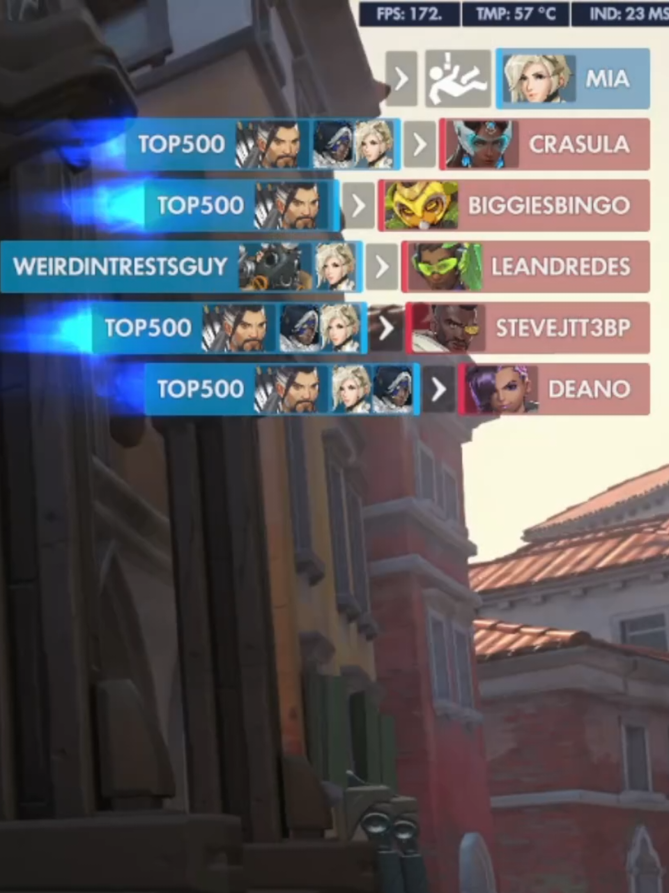 @Top500
