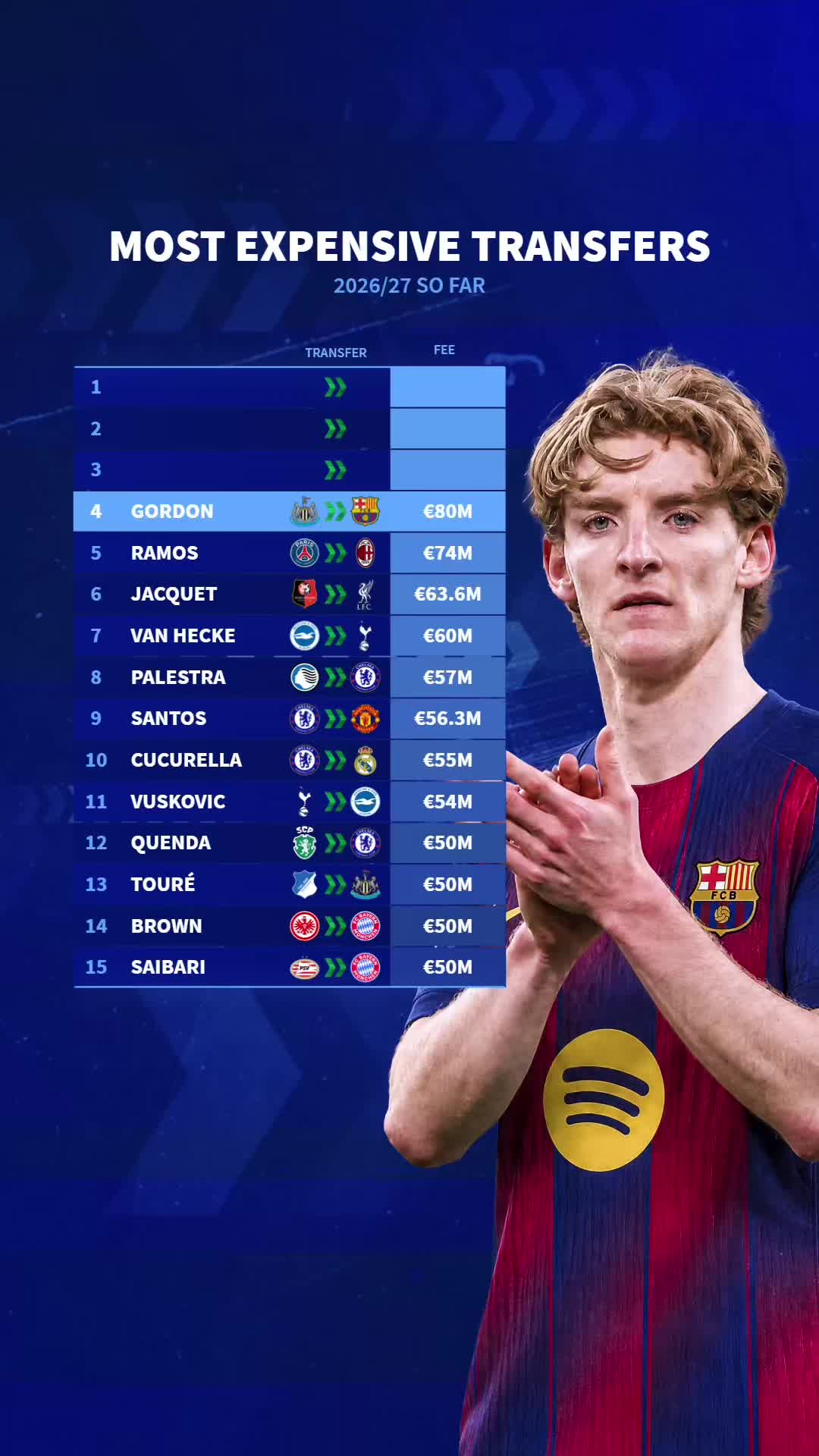 @Transfermarkt