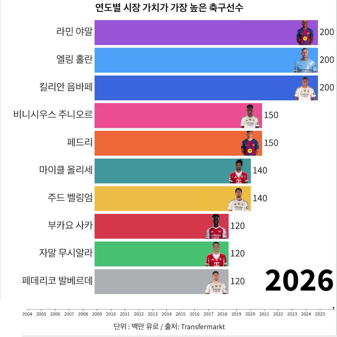 @1분랭킹