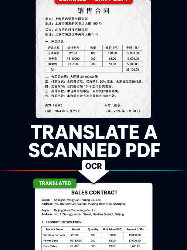 @DocTranslating