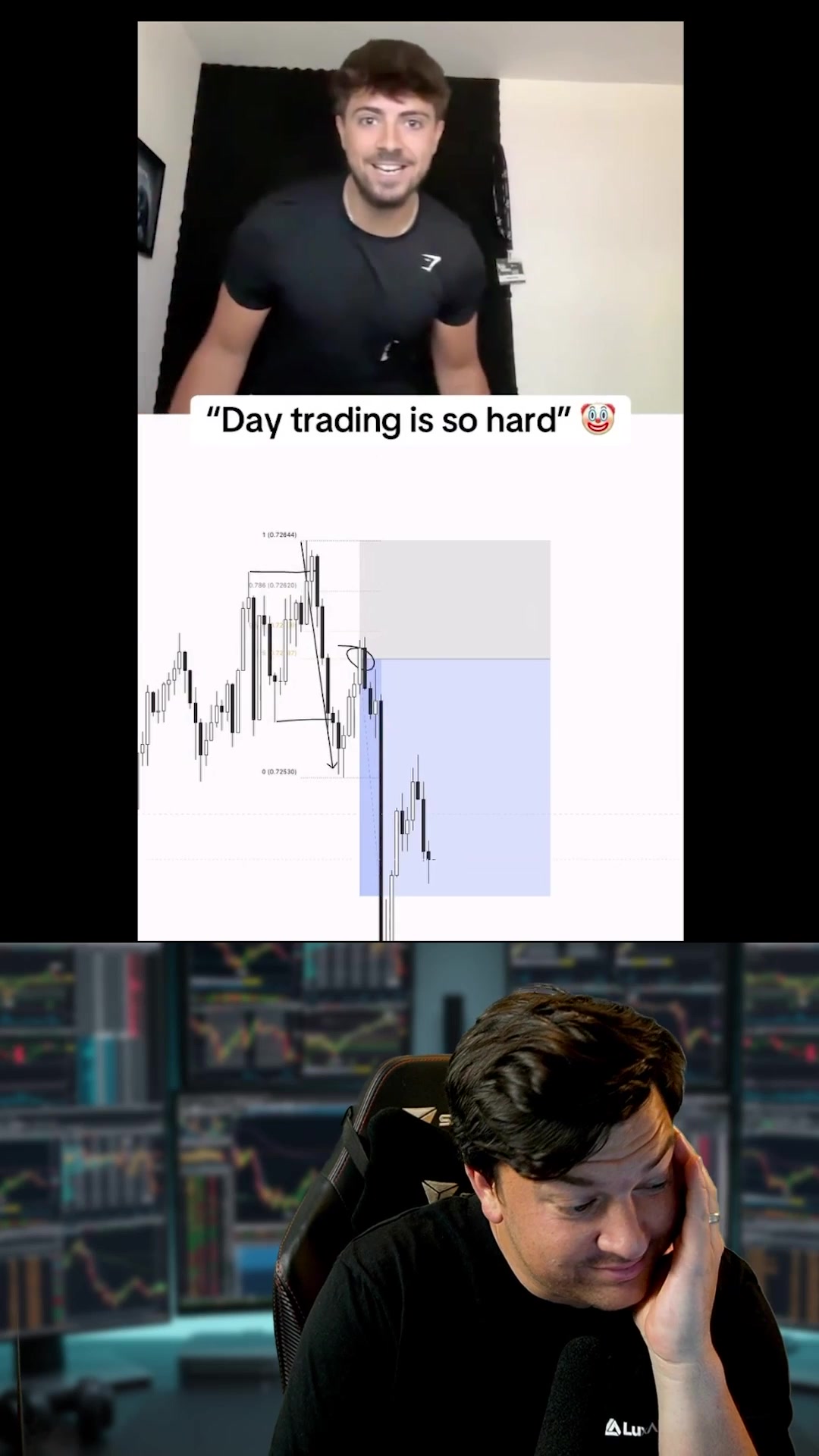 @LuxAlgo