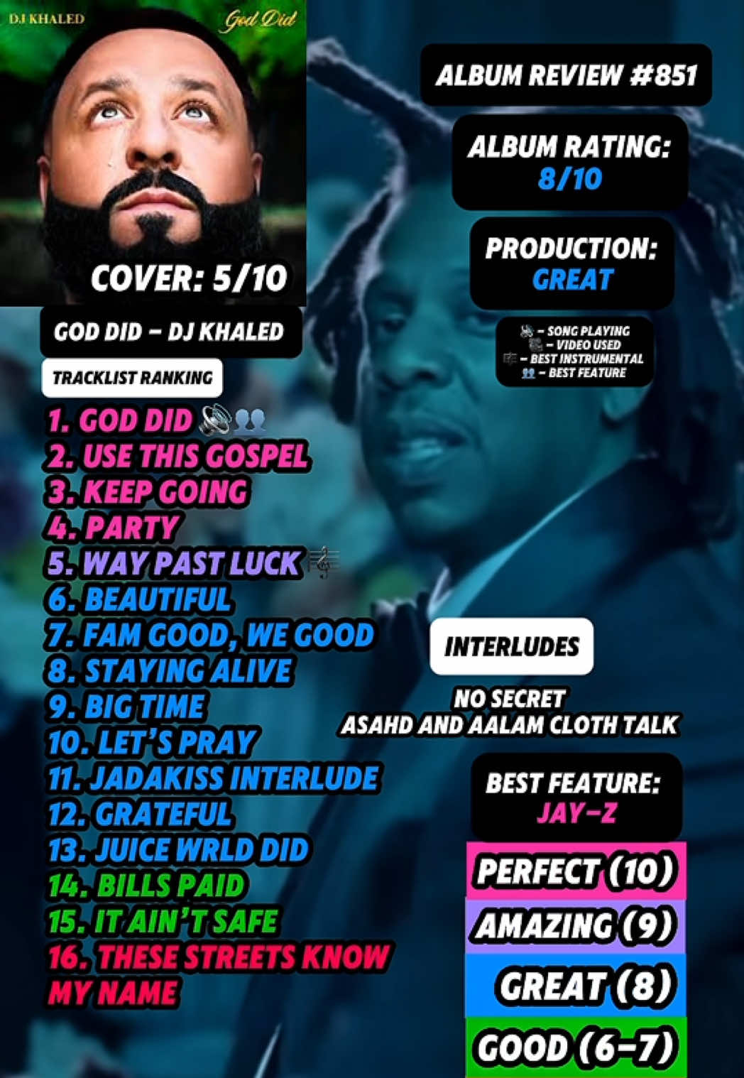 @JT Music Rankings