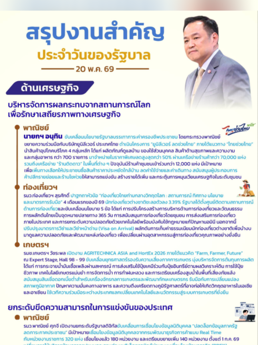 @Prยโสธร