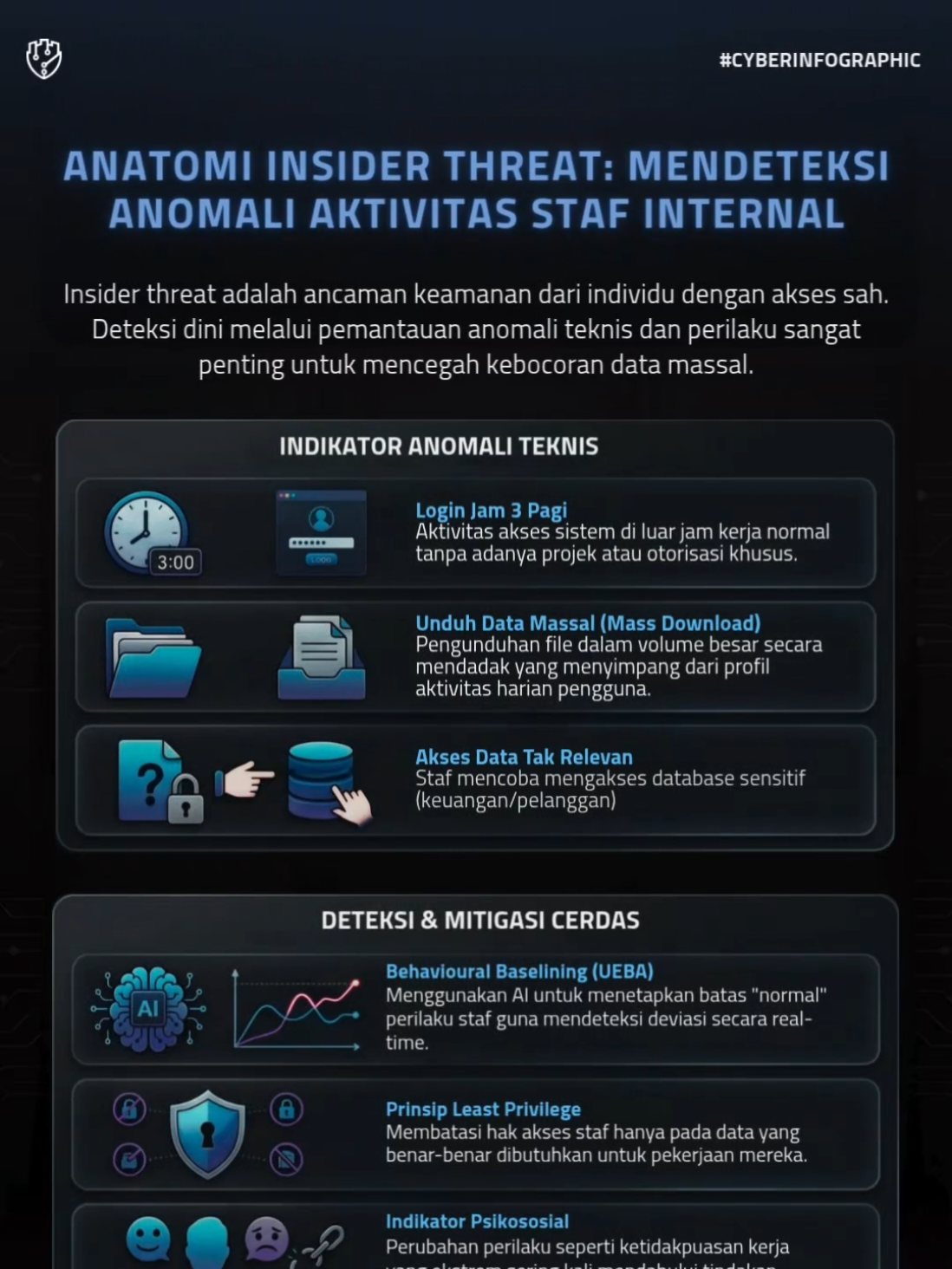 @Fourtrezz | Cyber Security
