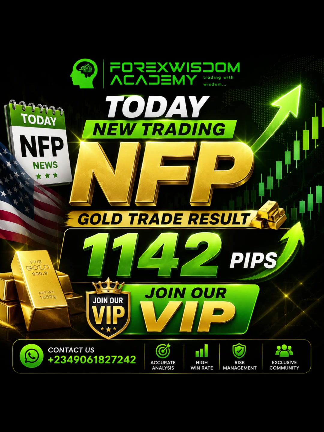@Youtube: ForexWisdomAcademy