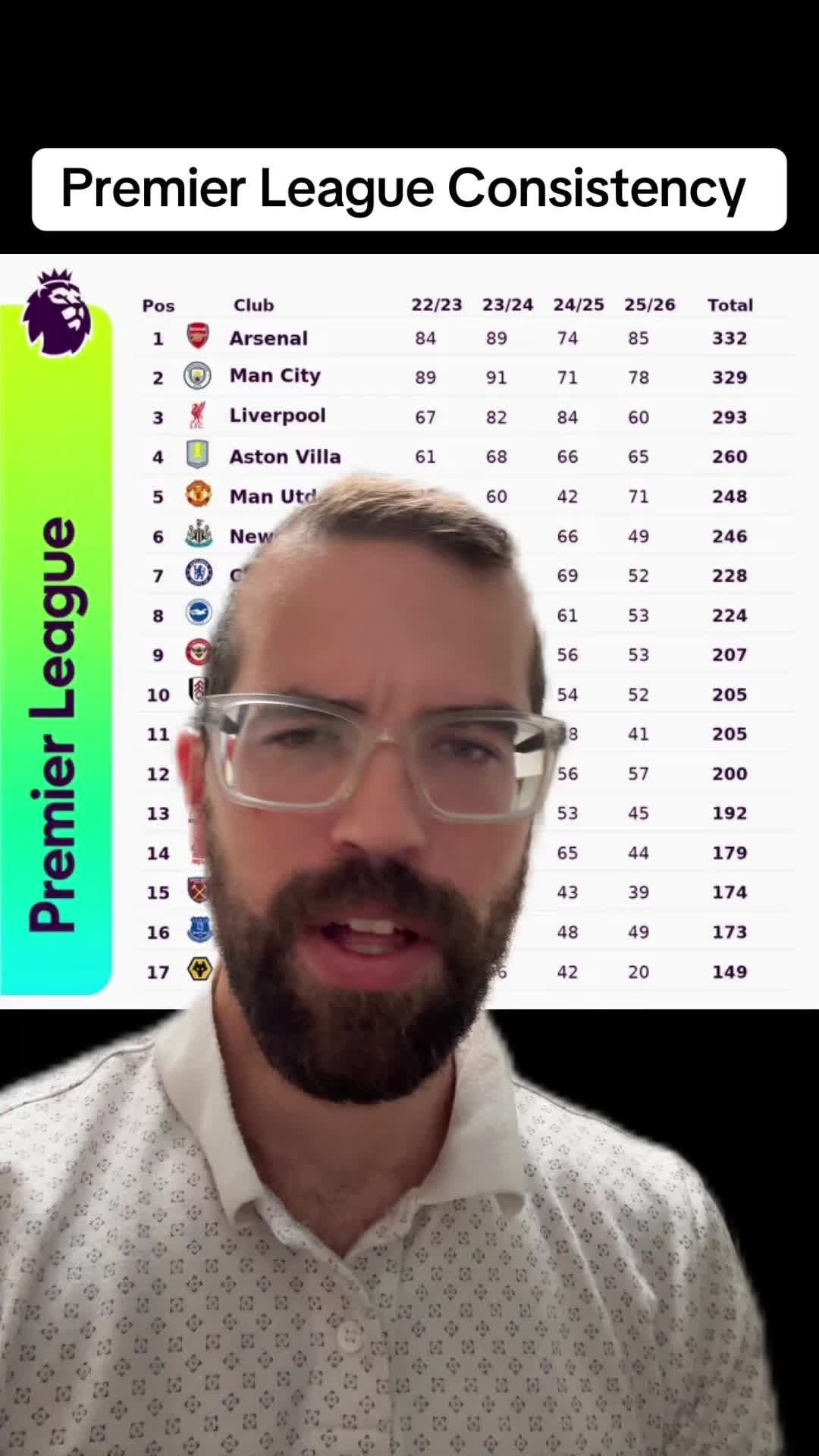 @Daily Soccer Content