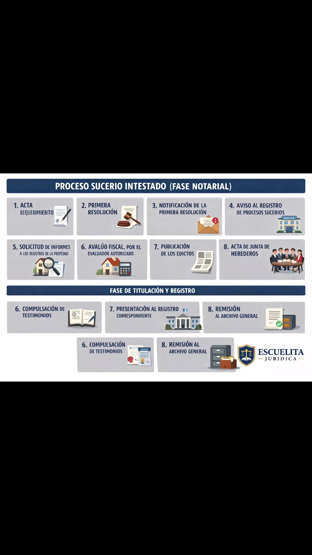 @Escuelita Jur&iacute;dica.⚖️
