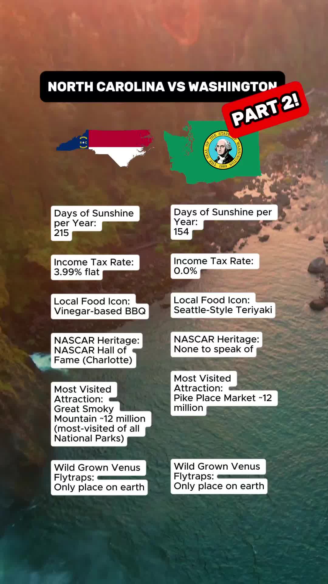 @Ryan-Seattle Real Estate Agent
